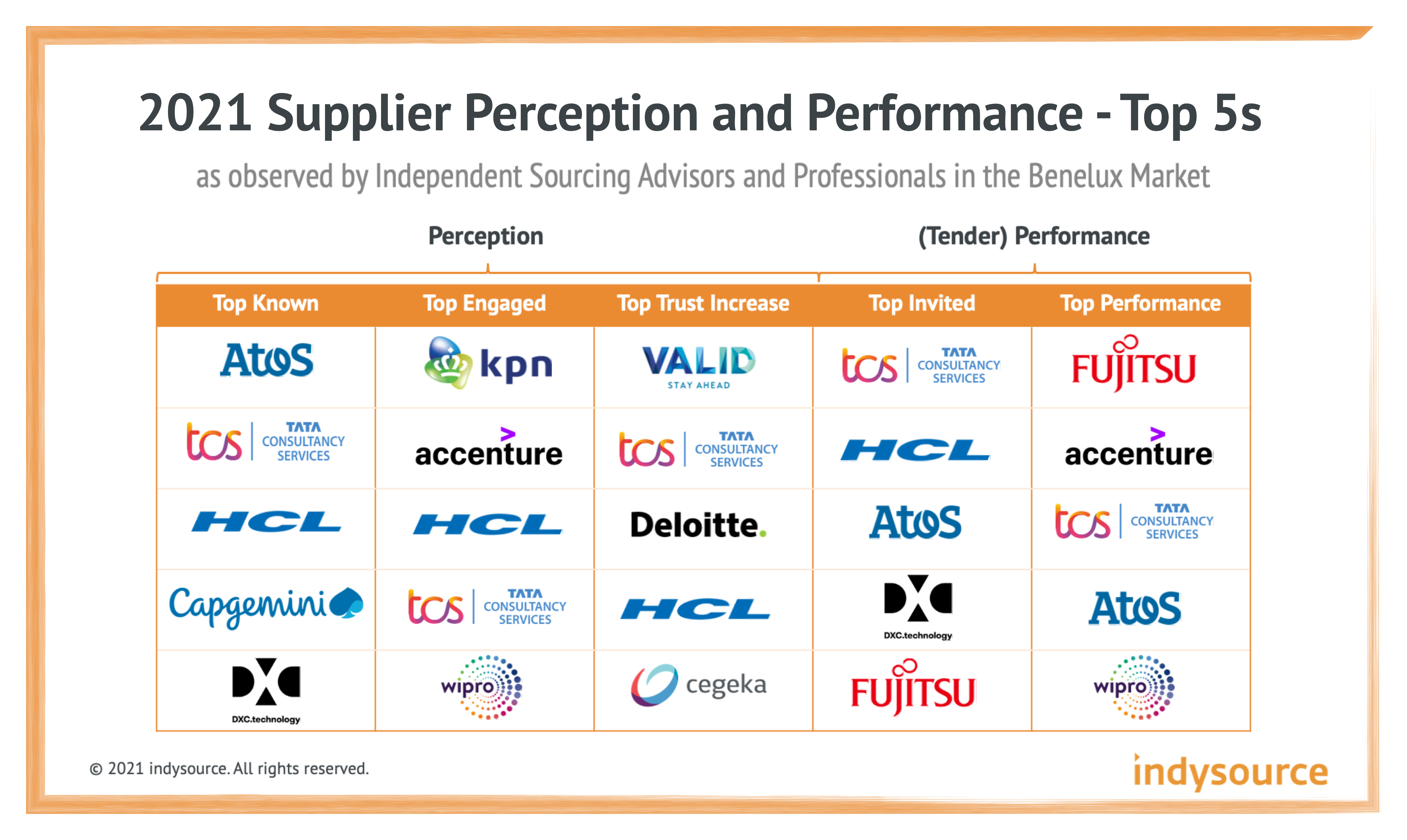 SPP Member Analysts Report 2021 2 SPP Member Analysts Report 2021 2