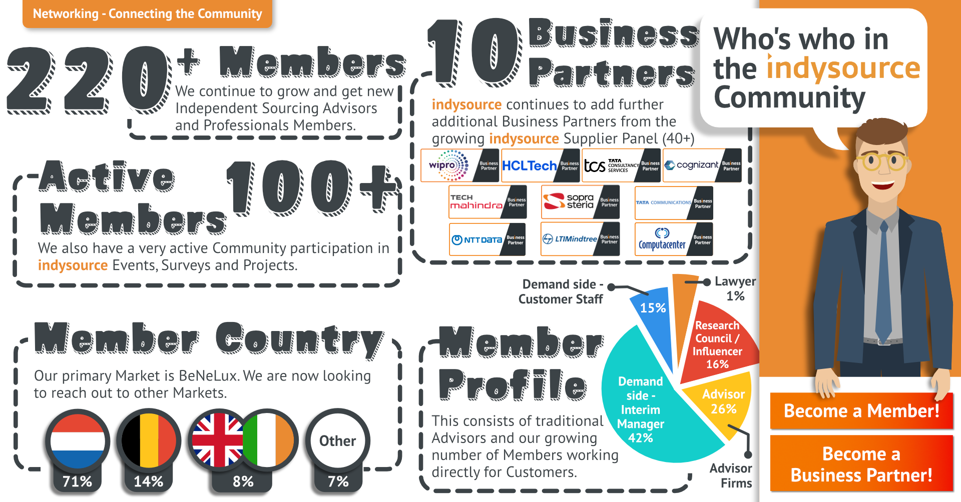 Whos the Community - 26 Whos the Community - 26